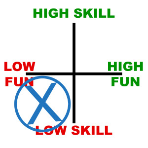 Skills matrix