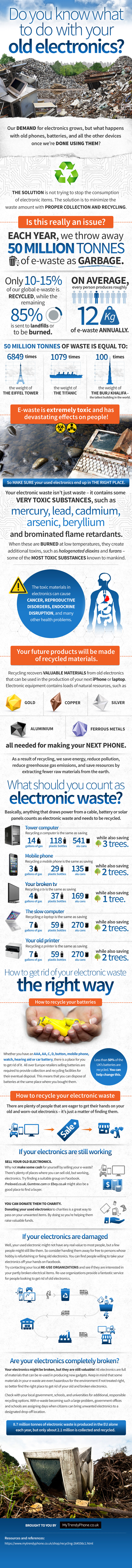 old electronics infographic