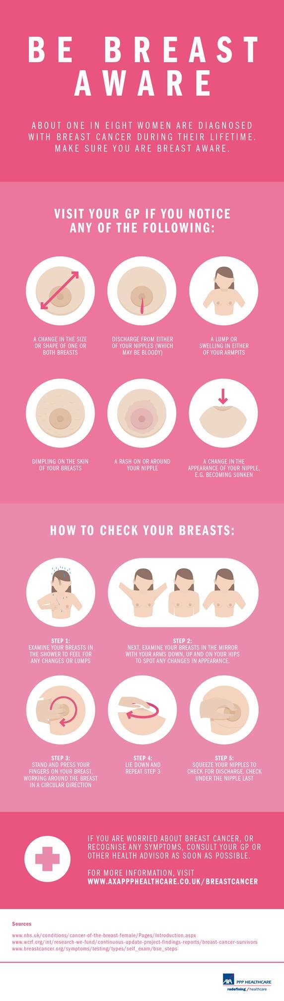 P-breast aware-infographic